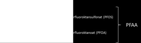 tekstiileissä,