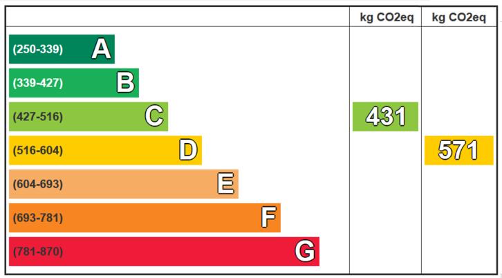 25 % One Click LCA Carbon Heroes benchmark Materiaaleihin sitoutunut hiili A1-A4, B4-B5, C3-C4, kgco2e/m2 6,00 4,00 2,00 0,00 A-Kruunu, puu Talotekniikka Runko ja