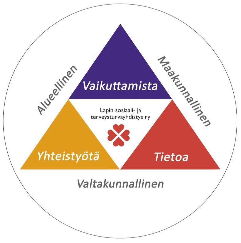 Sivu 4 Yhdistyksen toimitilat ovat Rovaniemen järjestötalossa. Yhdistyksellä on vuokrattuna toimistotilat henkilöstölle sekä kokoushuone, jota voidaan vuokrata myös muille toimijoille.