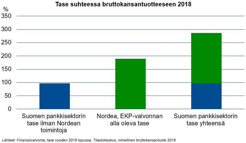 Suomen