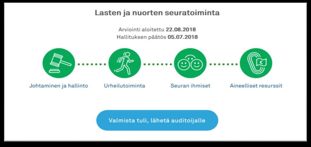 4. Seura ilmoittaa olevansa valmis auditointiin Kun kaikkien osioiden itsearvioinnit ovat merkitty valmiiksi, ilmoittakaa auditoijalle