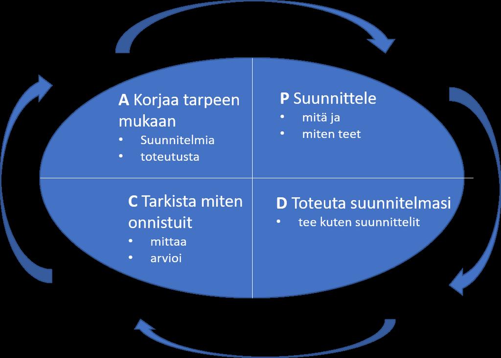 Arviointiasteikko ei täytä kriteeriä = ei ole olemassa riittävä = on olemassa, mutta vaatimaton (auditointi läpi!