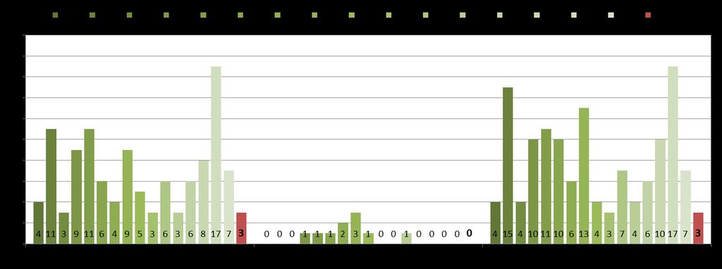 Liikenneturvallisuustilanne 2000-2016