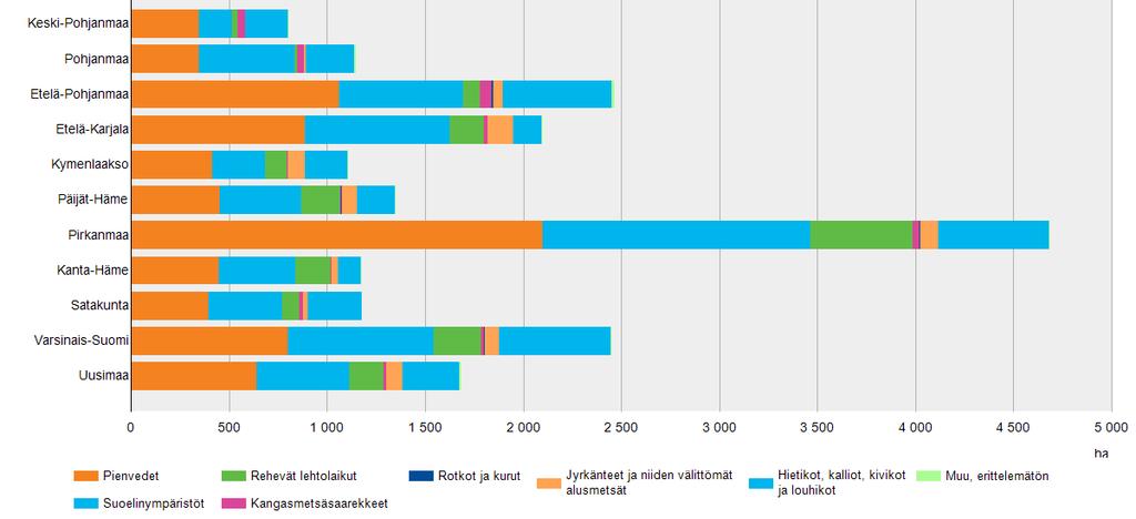 Metsälain mukaiset erityisen tärkeät