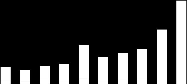 ha 4 Erityishakkuut 35 3 25 2 279 Poimintahakkuu 15 1 5 145 139 111 7 87 18 8 5 48 64 35 8 69 8 4 15 3 13 15 1 23 12 19 6 9 22 1 17 24 214 215 216