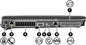 Osa (1) ExpressCard-korttipaikka Tukee valinnaisia ExpressCard-kortteja. (2) Lukitusvaijerin kiinnityspaikka Tähän voit kytkeä tietokoneen lukitusvaijerin (valinnainen).