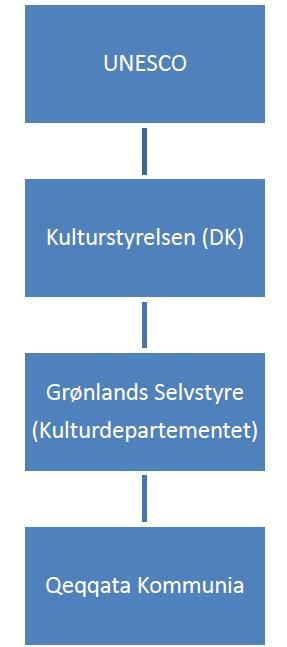 5 Nunarsuarmioqatigiinnut kingornussassamut nunatamut akisussaaffik Nunat assigiinngitsut akornanni nunarsuarmioqatigiinnut kingornussassatut allattorsimaffik UNESCO-mit akisussaaffigineqarpoq,