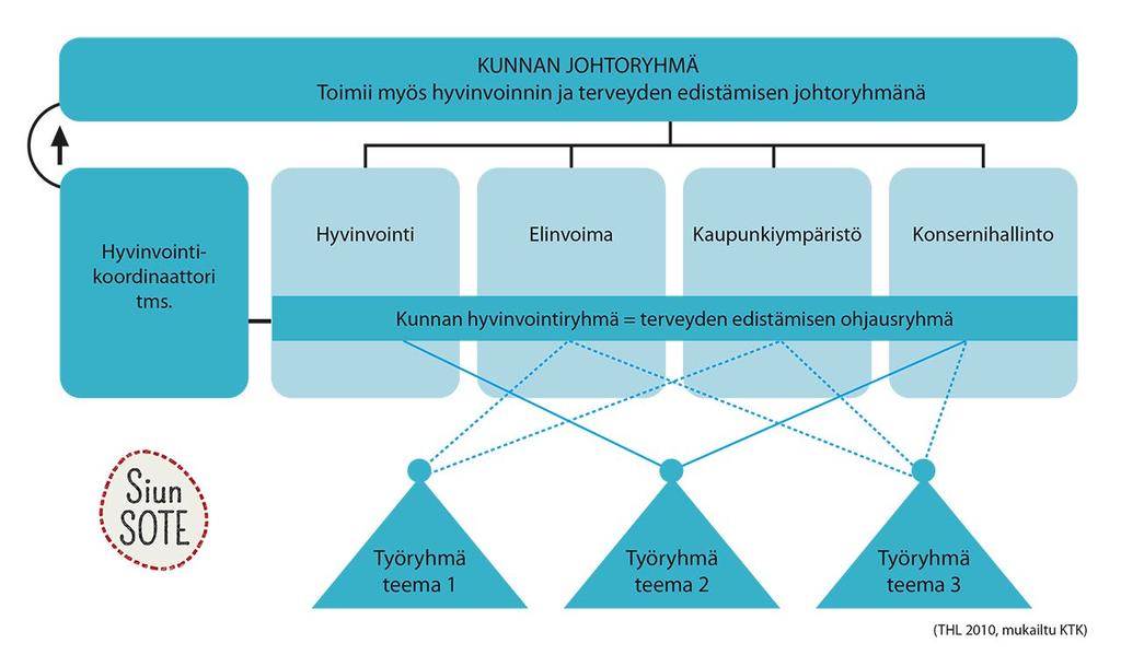 Heinävesi Juuka