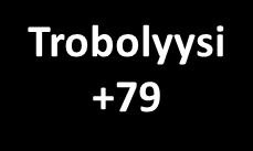 Potilas KSKS päivystyksessä Shokkari +51 Lab CT +CTA +59 Siirto