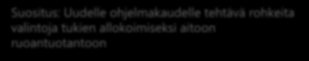 Suositus: Uudelle ohjelmakaudelle tehtävä rohkeita valintoja tukien allokoimiseksi aitoon ruoantuotantoon Luodaan viitekehys, jossa nimenomaan investoiville ja tilojansa kehittäville ja aitoa riskiä