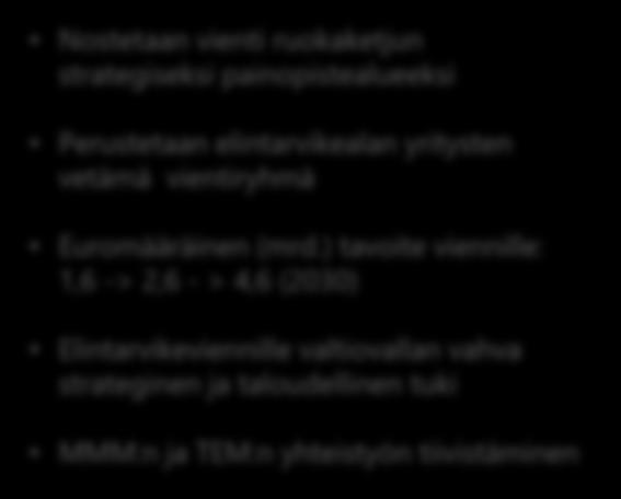 euroa 4 000 3 000 2 000 vetämä vientiryhmä Euromääräinen (mrd.