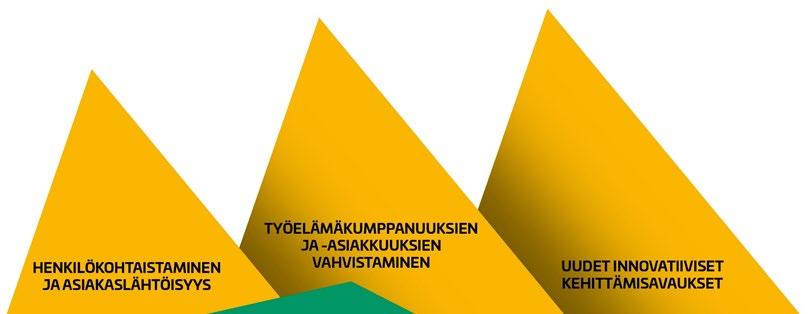 23 (94) 2 TOIMINNALLISTEN TAVOITTEIDEN TOTEUTUMINEN Yhtymäkokous on vahvistanut toimintavuoden 2018 talousarvioissa kuntayhtymälle ja sen tulosalueille sitovat toiminnalliset laadulliset ja
