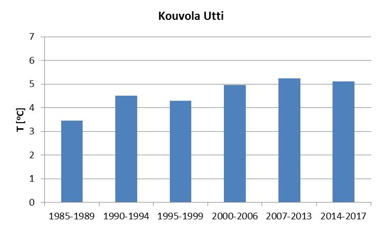 Talviaikainen kasvipeite Tukialueet 2015