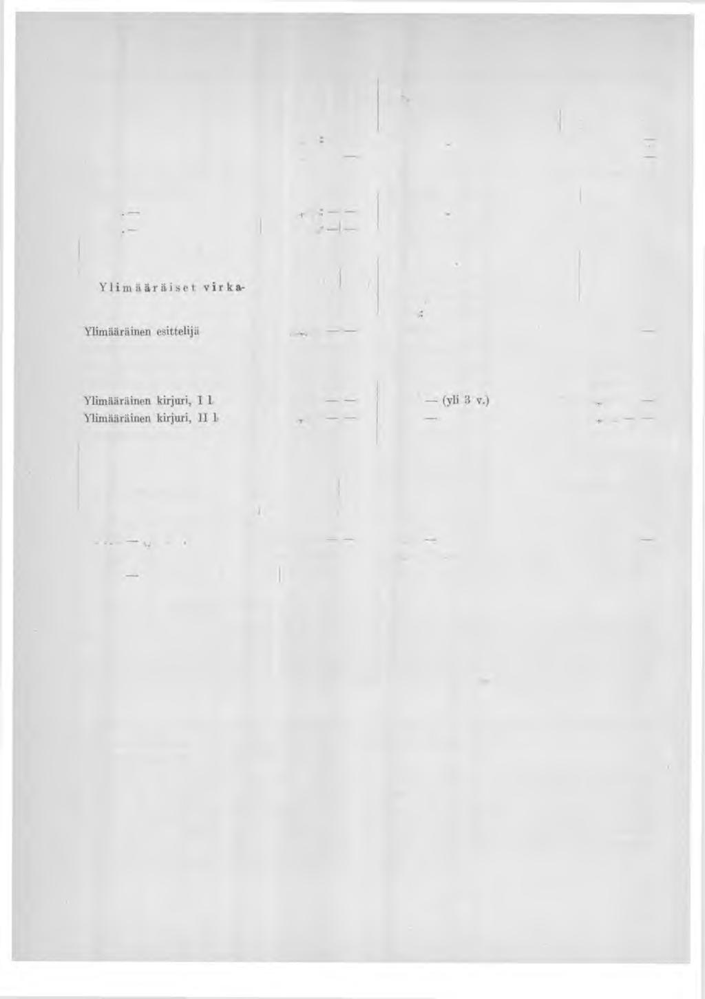 2 Postiaseman II hoitaja, palkkio ä Muissa kaupungeissa ja kalliimmilla 8 0 0 :... 29 2,700: paikkak. maaseudulla palkkio ä 700:... 83 2.400 3 000 (vli 4 v.)... 157 13,500-6 0 0 :... 94 2.