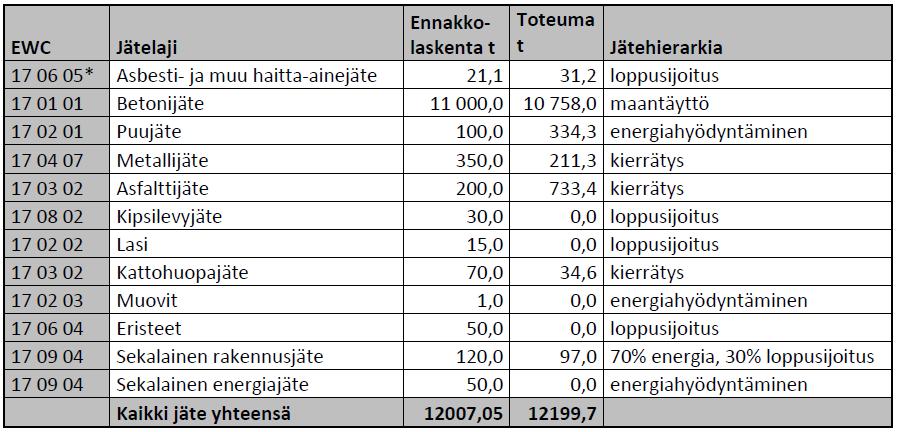 Tapanila-koti.