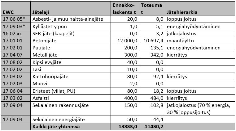 Rakokivi.