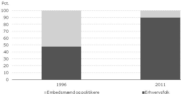 ittumik inuiaqatigiinni ilusissaq pillugu aammalu uagut politikeritut inerisarnermut tunngatillugu qanoq inissisimanissatsinnik - tunngaviusumik oqallinneq.