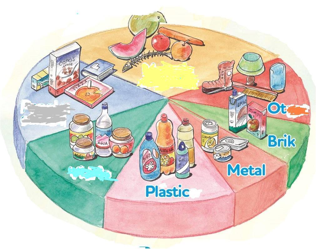 Qué tiramos a la basura?
