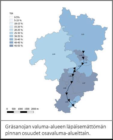 VALUMA-ALUE Gräsanojan