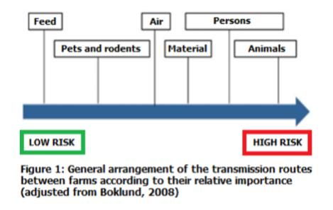 Biocheck overview by M.