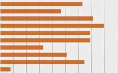 Vuodelle 2019 siirtyi 1 824 asiaa Valtio-oikeus ja yleishallinto 8,8 % 160 Itsehallinto 5,1 % 93 Ulkomaalaisasiat 45,4 % 829 Rakentaminen 7,7 % 140 Ympäristö 2,8 % 50 Sosiaali- ja terveydenhuolto