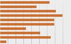 Vuodelle 2019 siirtyi 1 824 asiaa Valtio-oikeus ja yleishallinto 8,8 % 160 Itsehallinto 5,1 % 93 Ulkomaalaisasiat 45,4 % 829 Rakentaminen 7,7 % 140 Ympäristö 2,8 % 50 Sosiaali- ja terveydenhuolto