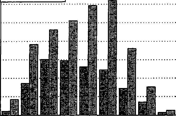 1.4 Palkansaajien ikärakenne Palvelualojen palkansaajista miehet ovat keskimäärin nuorempia kuin naiset. Naisten osuus ikäryhmissä kasvaa vanhenemisen myötä.