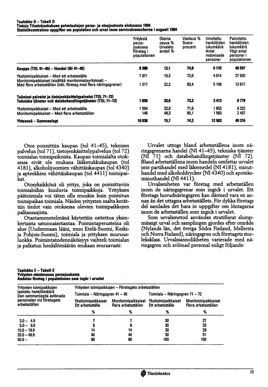 Taulukko D -T a b e ll D Tietoja Tilastokeskuksen palvelualojen perus- ja otosjoukosta elokuussa 1994 Statistikcentralens uppgitter om population och urval inom servicebranschema i augusti 1994
