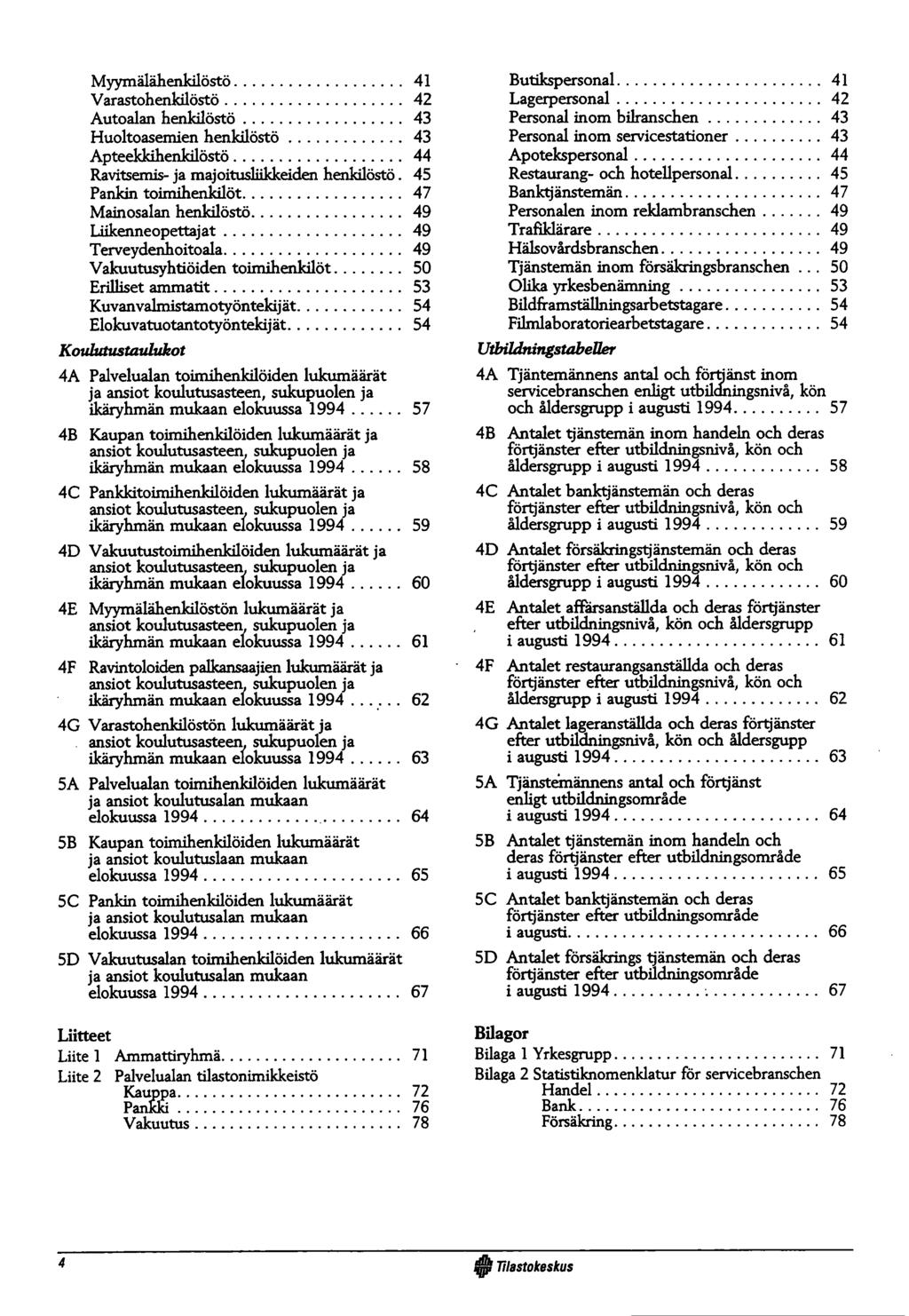 Myymälähenkilöstö... 41 Varastohenkilöstö... 42 Autoalan henkilöstö... 43 Huoltoasemien henkilöstö... 43 Apteekkihenkilöstö... 44 Ravitsemis- ja majoitusliikkeiden henkilöstö. 45 Pankin toimihenkilöt.