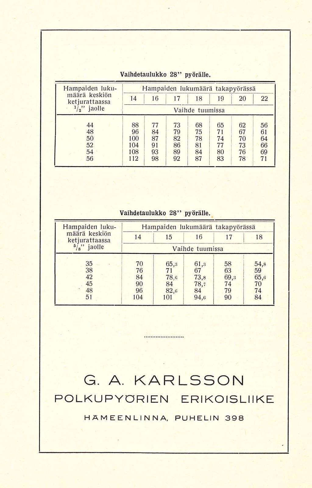 76 j I I Vaihdetaulukko 28 pyörälle.