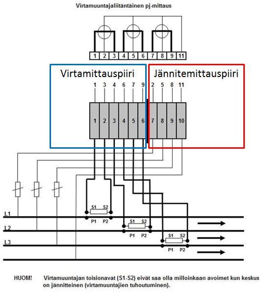 Ohje 15 (19) 14.4 Epäsuoran mittauksen johdotus Kuva 4. Laskutusmittarin sijoittaminen virtapiiriin, epäsuora mittaus Mittausjohtimet poikkipinnat ja sallitut pituuden on määritelty taulukossa 2.