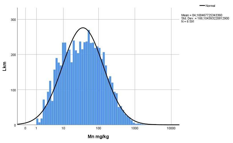 Turpeen alkuainemääritykset GTK:ssa Mangaani (Mn) Turvenäytteiden (6 591 kpl) mangaanipitoisuuden keskiarvo on 84 mg/kg (kuva 15).