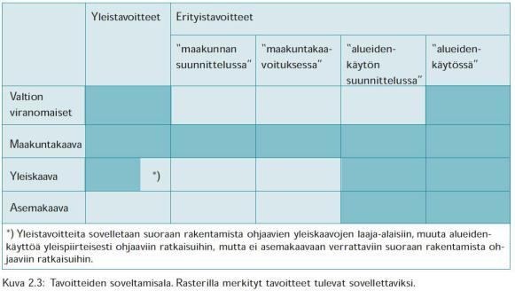 12 villä pidon jälkeen. Kaavamuutoksesta jätettiin yksi muistutus.