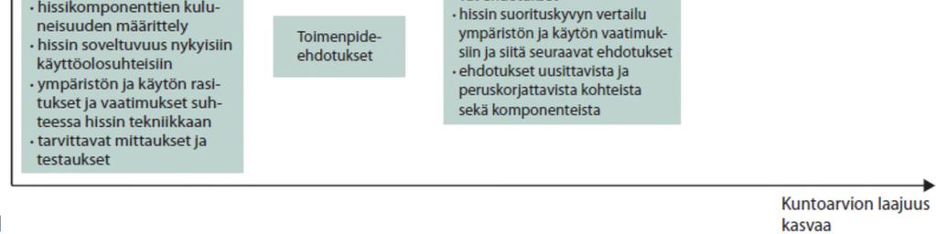 Ohjeessa on myös hissitekniikan määritelmiä ja katsaus