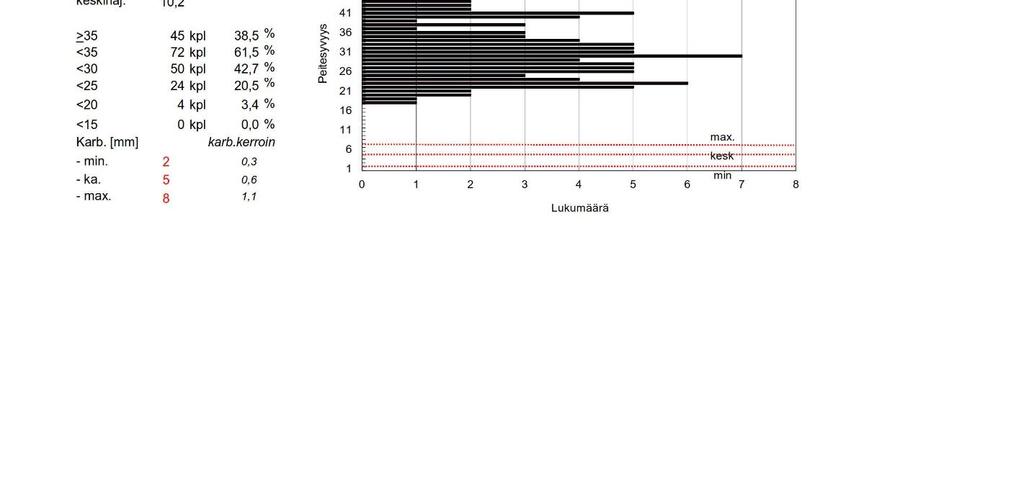 Tutkimusselostus 1 (5)