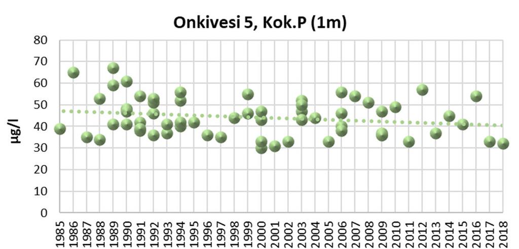 Järvet ja joet (reilut 150 kpl) Yleistiedot