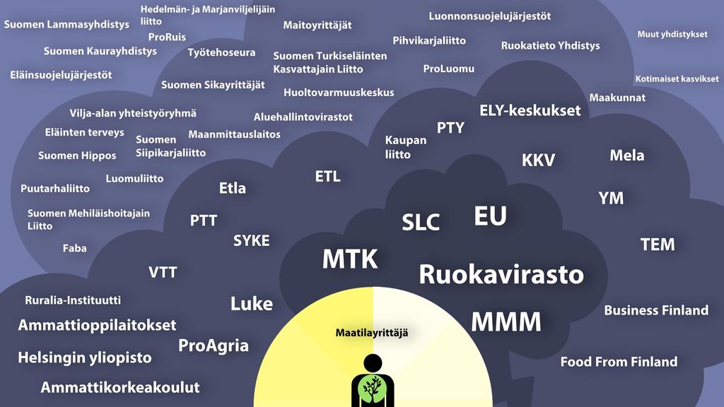 Maatalous on tiukasti