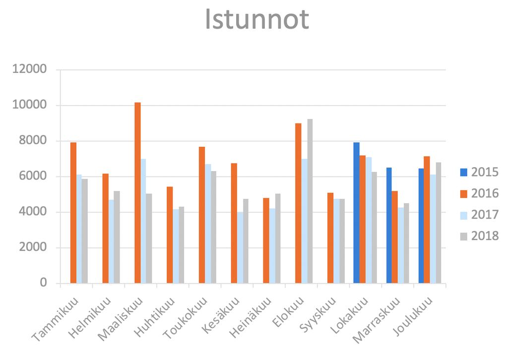 Sosiaalista mediaa käytettiin aktiivisesti seuran markkinointiin ja tiedottamiseen. Facebook ja Instagram toimivat sosiaalisen median kanavina. Vuoden lopussa Facebookissa UiTaa seurasi 1665 henkilöä.