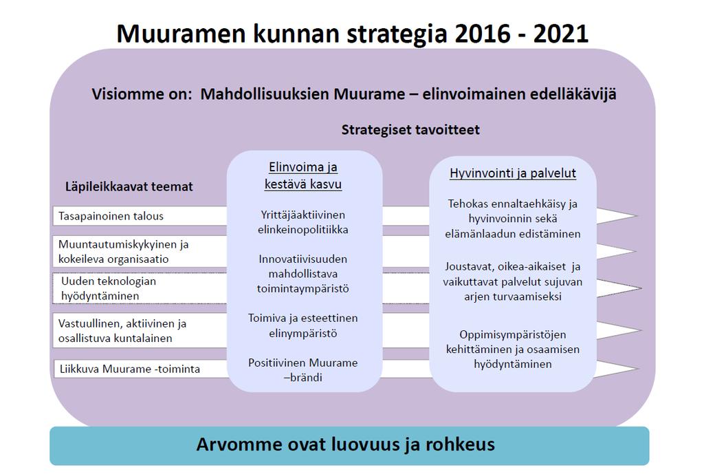 Muurame Lasten ja nuorten