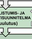 arviointi tehdään kaavan