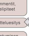 osallistumismahdollisuus