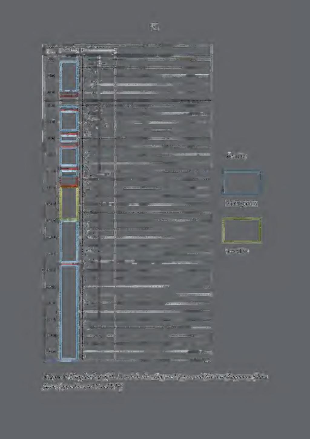 31 Depth Rock types Natural fractures pc/m 1:1200 0 20 0.0 t---.. 20.0 P- 40.0 40.0 L> c 60.