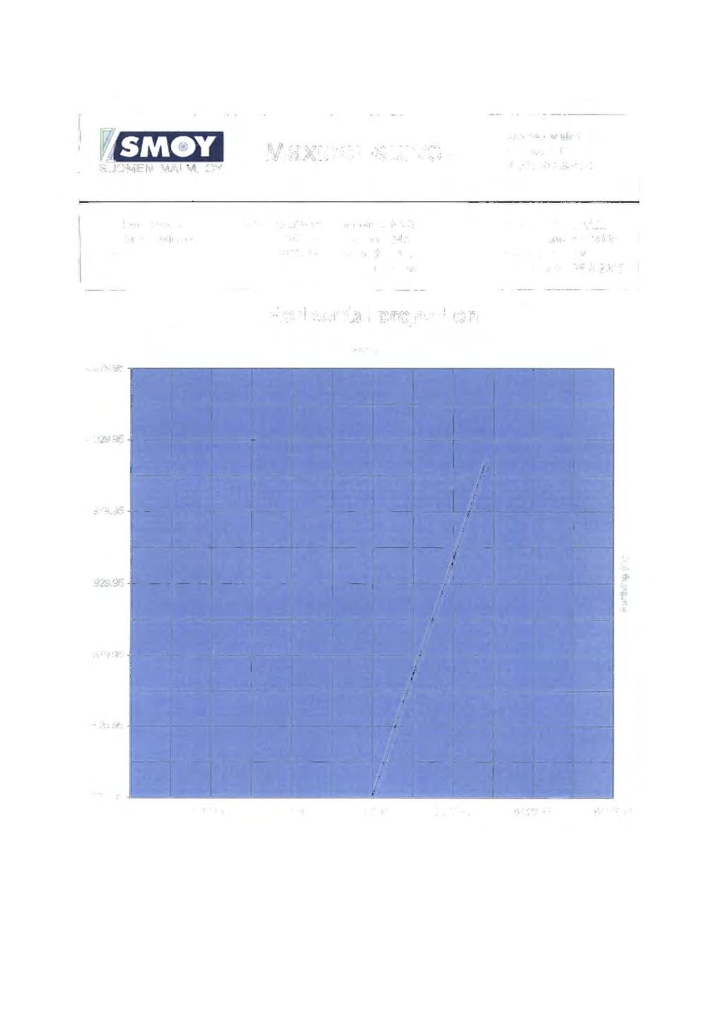 49 rtjt l'i SUOMEN MALM OY Maxibor-survey Suomen Malmi Oy P.O.Box 10 Fl-0021 0 ESPOO Appendix 8.