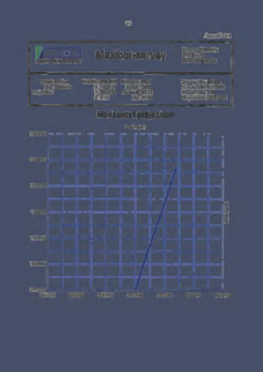 21 Lenght: 348 Project No: Y: 5923.52 Azimuth: 18.33 Z: 5.13 Dip: 47.