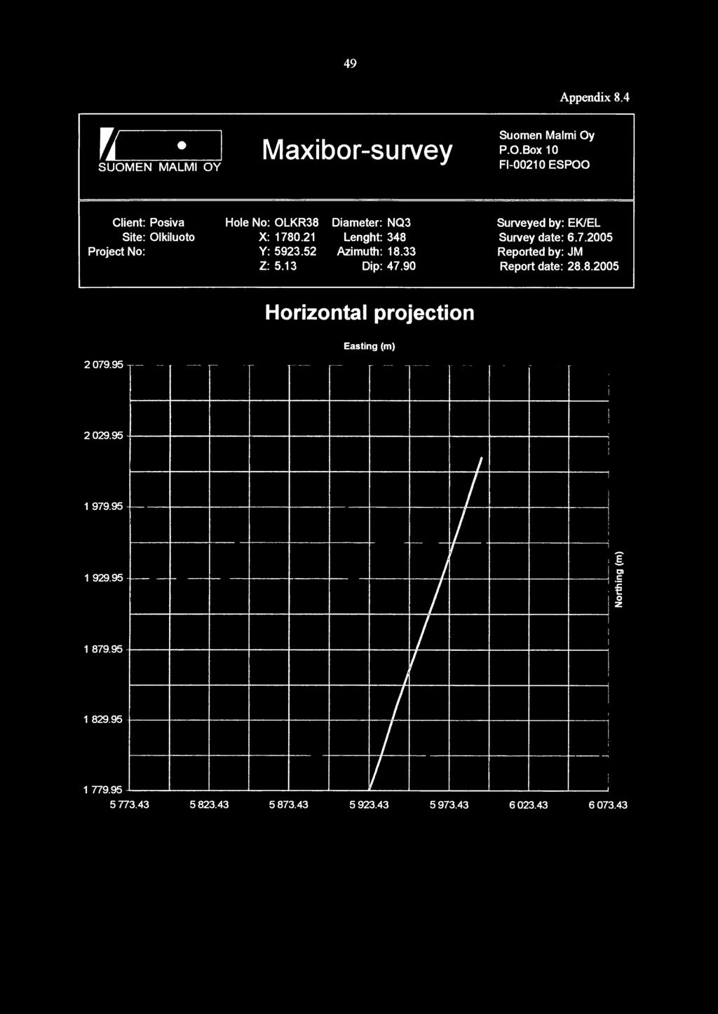 8.2005 Horizontal projection Easting (m) 1 929.95 -f---,*f-+-:-.:-:-+:r--:--+:++::t-_;_,...:..;r---:---f.