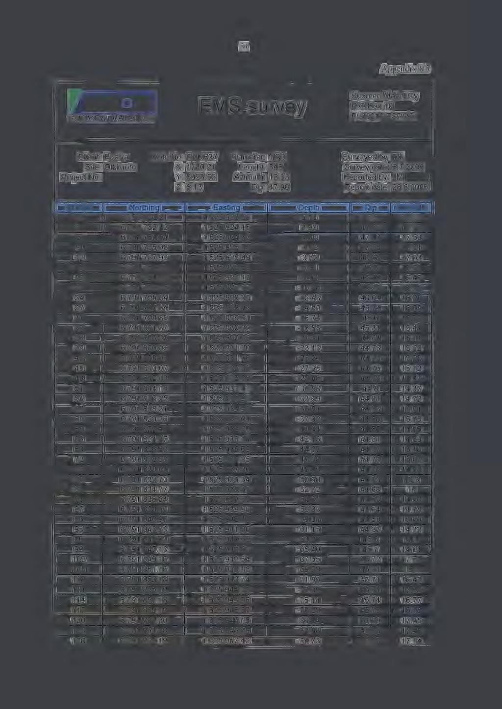 51 Appendix 8.5 lt l'i SUOMEN MALM OY Suomen Malmi Oy EMS-survey P.O.Box 10 Fl-0021 0 ESPOO Client: Posiva Hole No: OLKR37 Diameter: NQ3 Surveyed by: EK Site: Olkiluoto X: 1780.