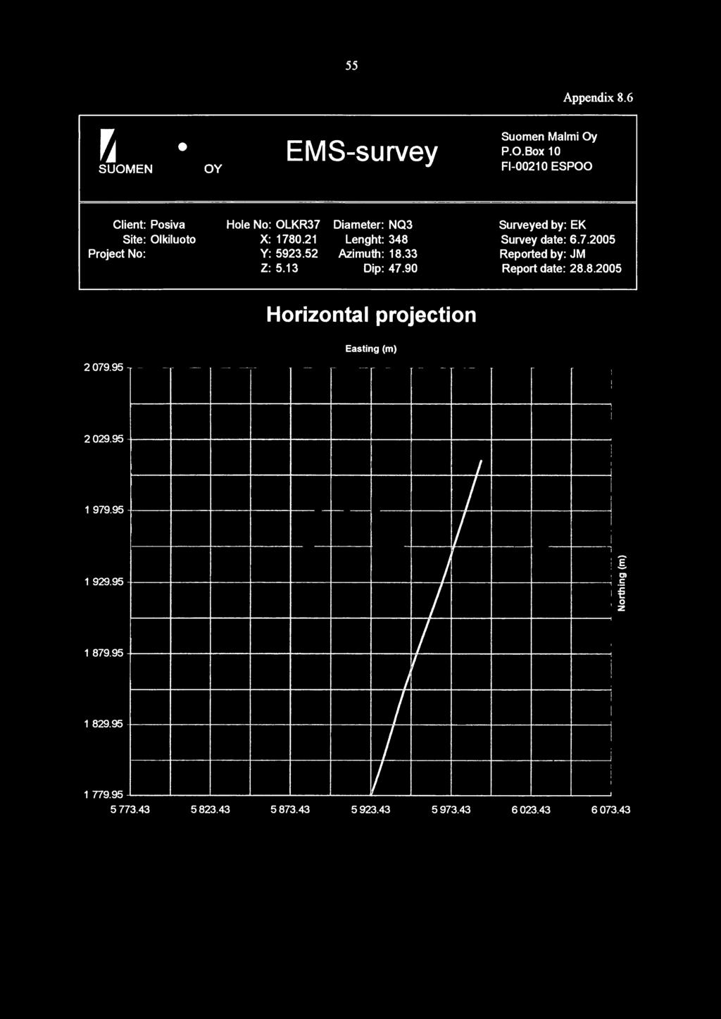 33 Z: 5.13 Dip: 47.90 Surveyed by: EK Survey date: 6.7.2005 Reported by: JM Report date: 28.