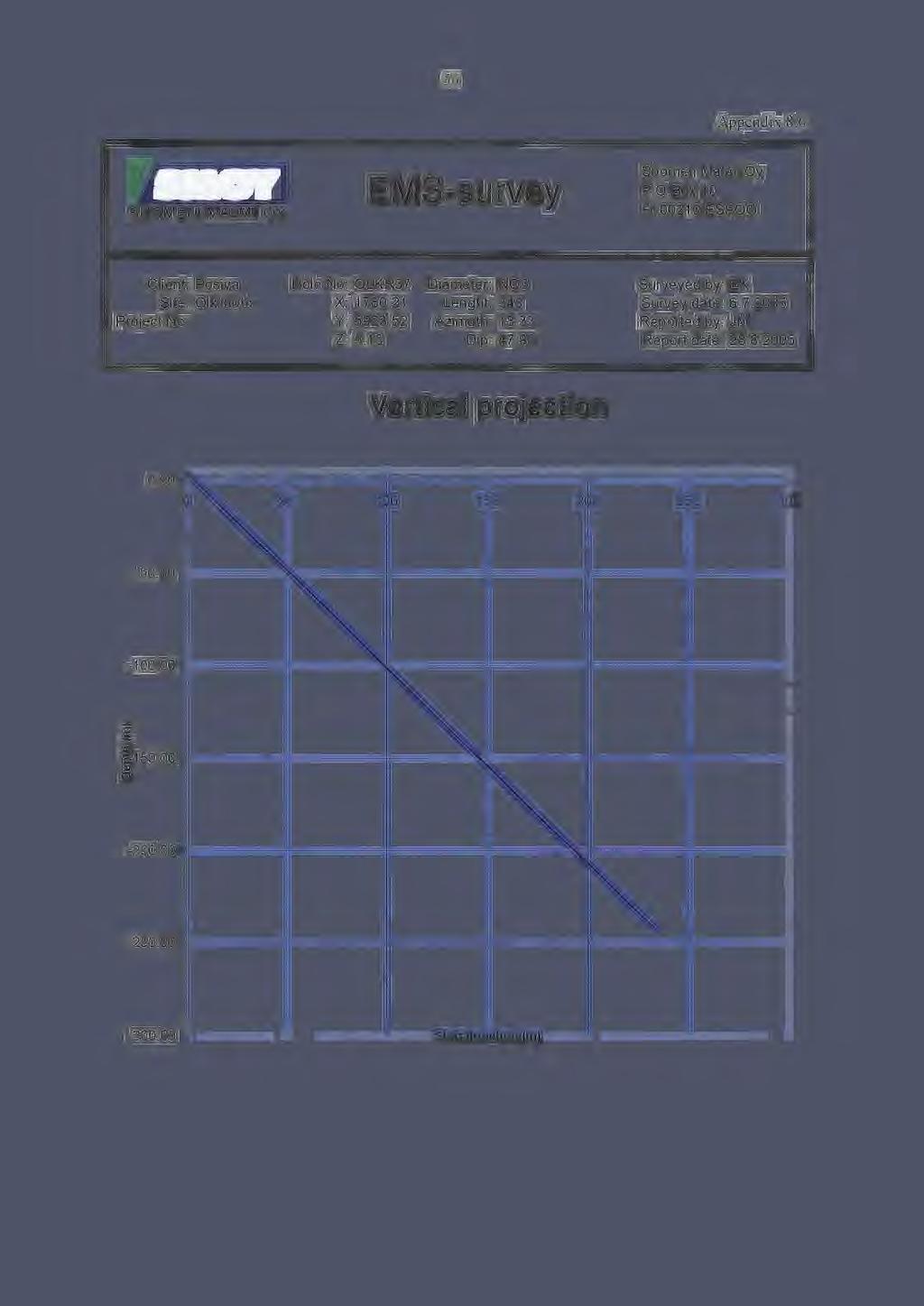 56 rtif.t l'l SUOMEN MALM OY EMS-survey Appendix 8.6 Suomen Malmi Oy P.O.Box 10 Fl-0021 0 ESPOO Client: Posiva Hole No: OLKR37 Diameter: NQ3 Site: Olkiluoto X: 1780.21 Lenght: 348 Project No: Y: 5923.