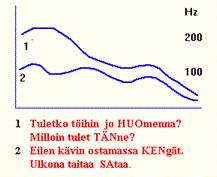 Suomessa on laskeva puheen perussävelkulku Suomen lauseen perussäveltä moititaan joskus monotoniseksi. Hyvin monotonisesta perussävelestä voi olla vaikea saada selvää.