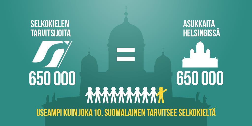 Yleiskieli on liian vaikeaa noin 650 000 750 000 ihmiselle Suomessa
